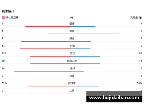 美高梅MGM官方网站勒沃库森主场以实力胜弗赖堡，稳固积分榜前列位置 - 副本